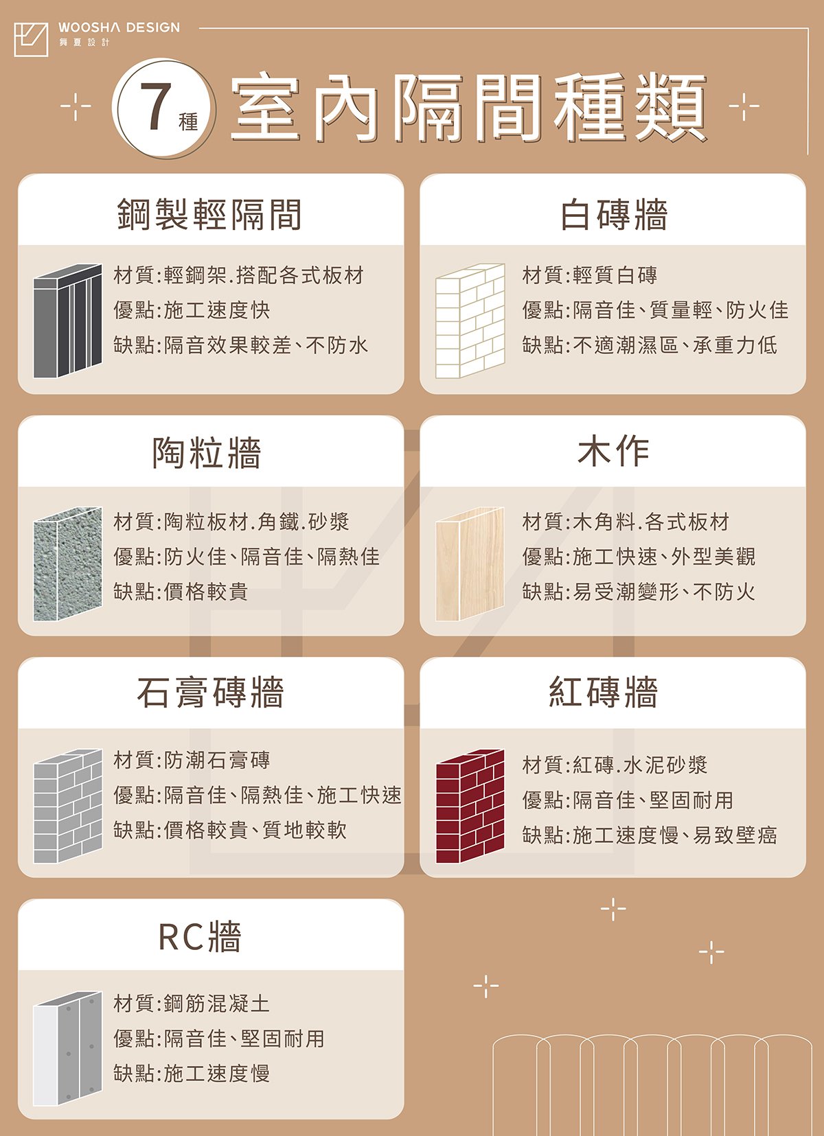 逸居專業驗屋WINSPECTION | “牆”人所難? 6種輕隔間大揭密