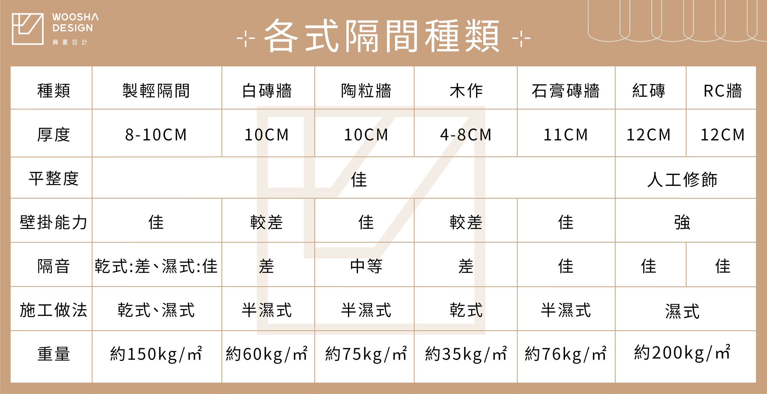 | 商空設計 | 商業空間 | 台中室內設計 | 空間設計 | 台北辦公室設計 | 餐廳設計 |