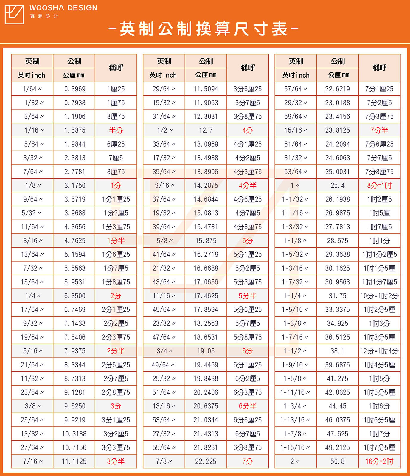 | 商空設計 | 商業空間 | 台中室內設計 | 空間設計 | 台北辦公室設計 | 餐廳設計 |